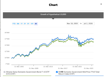ishares_corporate_bond.png